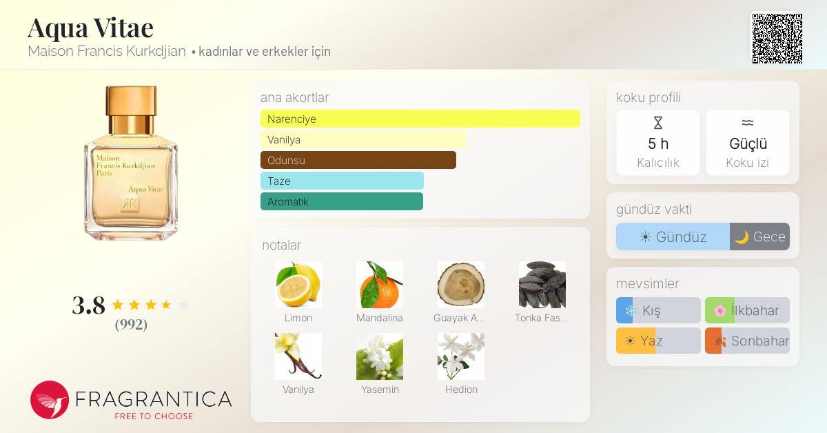 Aqua Vitae Maison Francis Kurkdjian parfüm - kadınlar ve erkekler