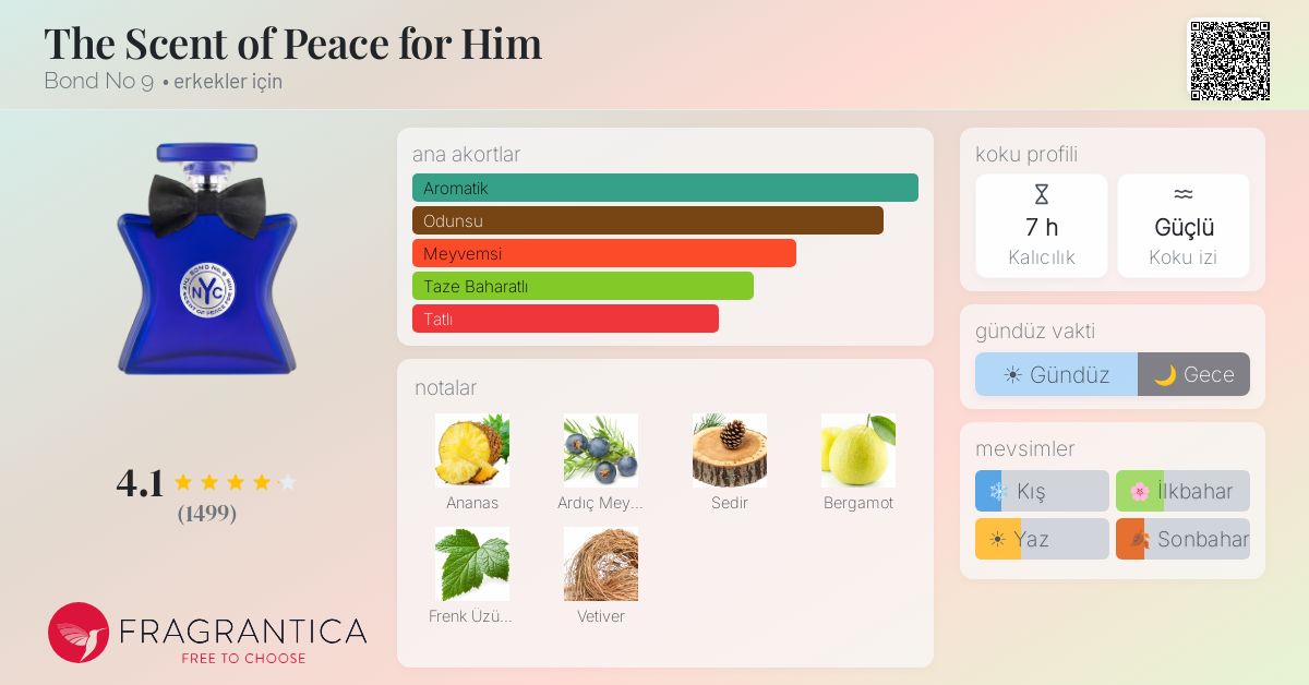 The Scent of Peace for Him Bond No 9 kolonya - erkekler için bir
