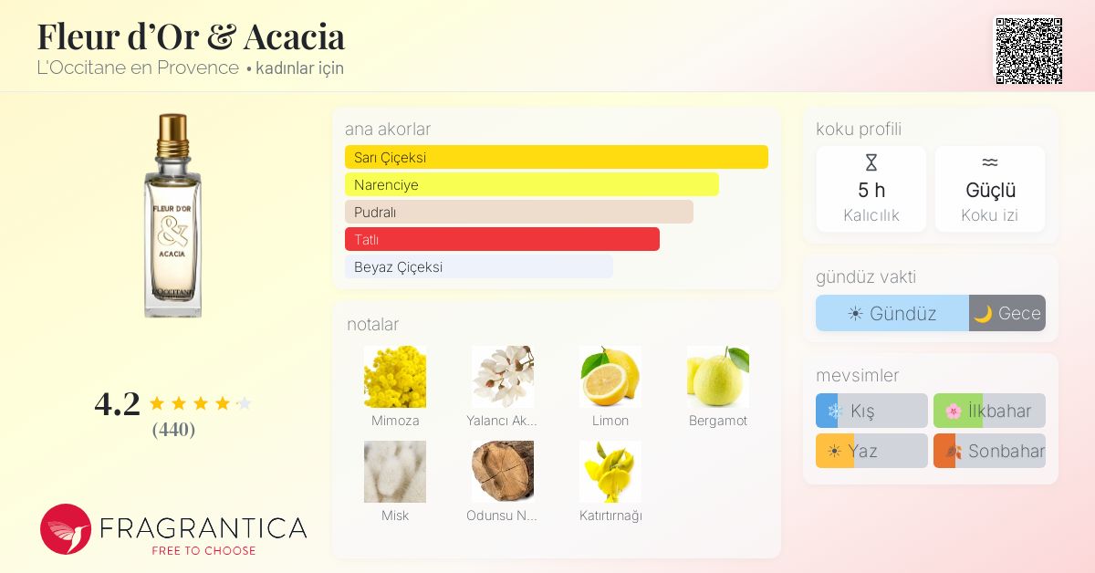 Fleur d'Or & Acacia L'Occitane en Provence parfüm - kadınlar için