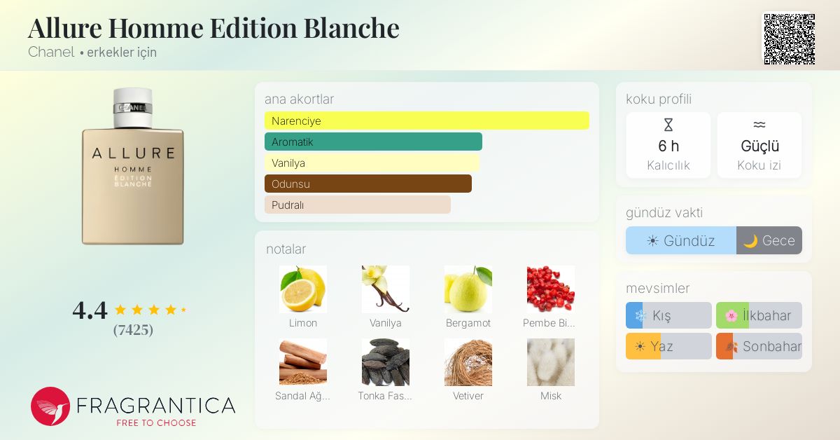 Allure Homme Edition Blanche Chanel kolonya - erkekler için bir