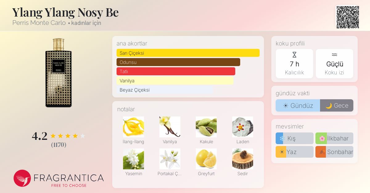 Ylang Ylang Nosy Be Perris Monte Carlo parfüm - kadınlar için bir
