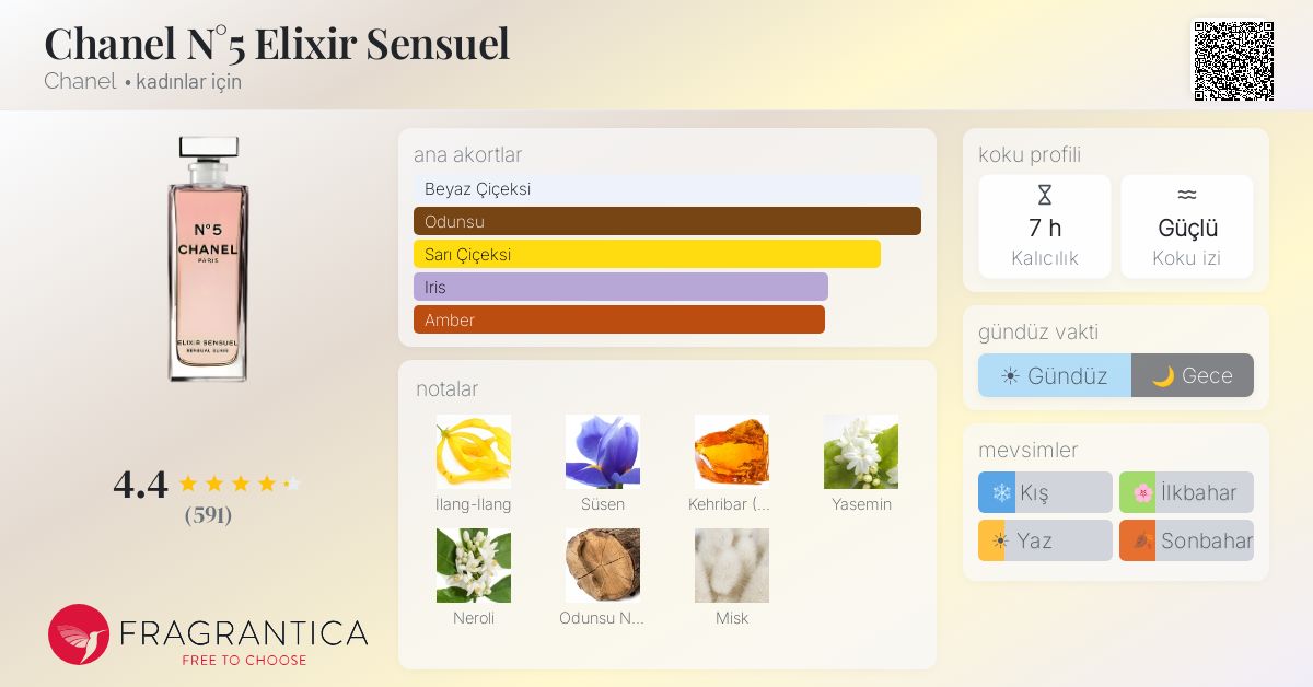 Chanel N°5 Elixir Sensuel Chanel parfüm - kadınlar için bir koku 2004
