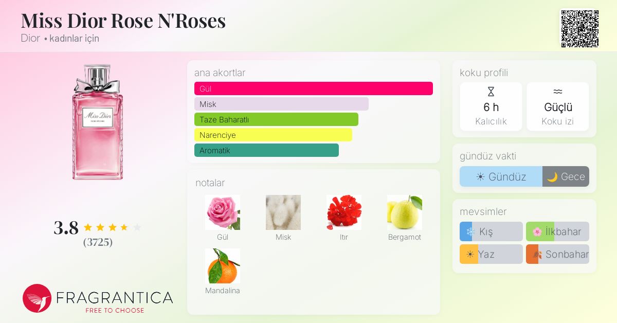 Miss Dior Rose N'Roses Dior parfüm - kadınlar için bir koku 2020