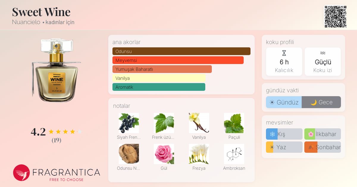 Sweet Wine Nuancielo parfüm - kadınlar için bir koku 2019