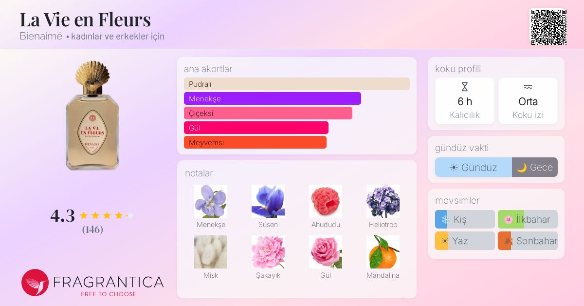 La Vie en Fleurs Bienaimé parfüm - kadınlar ve erkekler için bir