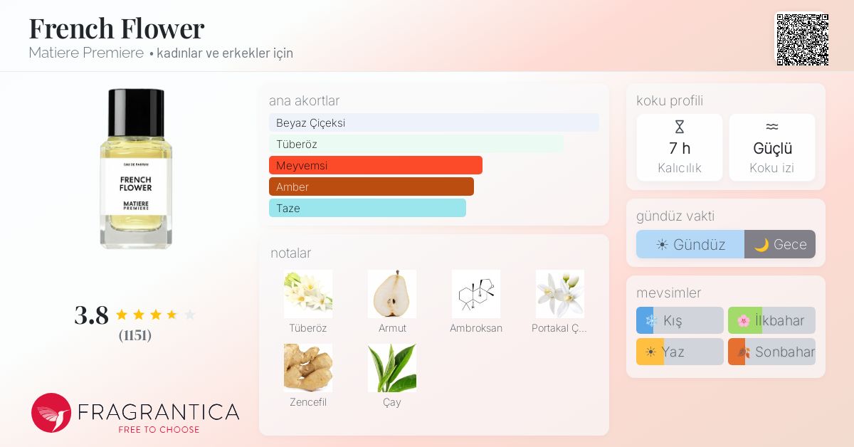 French Flower Matiere Premiere parfüm - kadınlar ve erkekler için