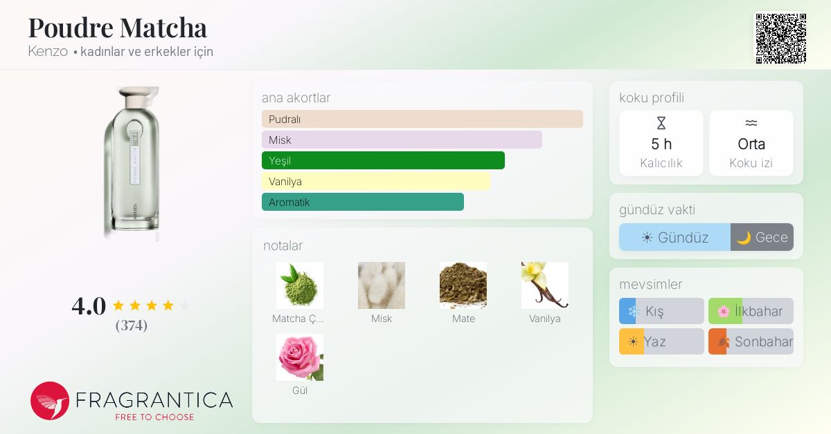 Poudre Matcha Kenzo parfüm - kadınlar ve erkekler için bir koku 2022