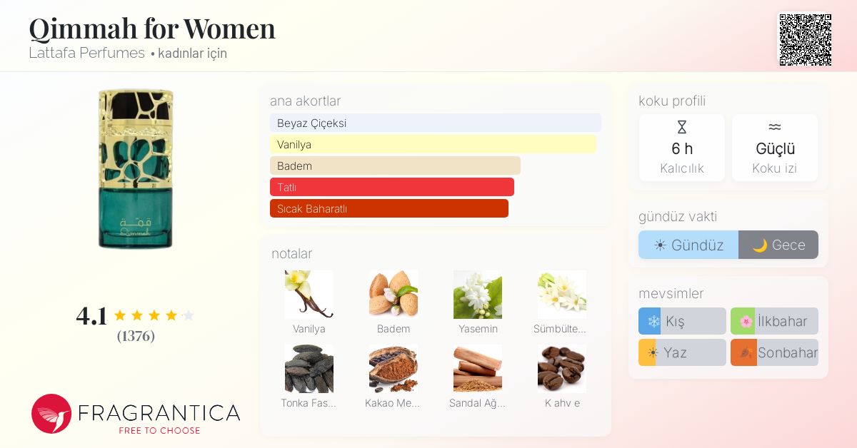 Qimmah for Women Lattafa Perfumes parfüm - kadınlar için bir koku 2022