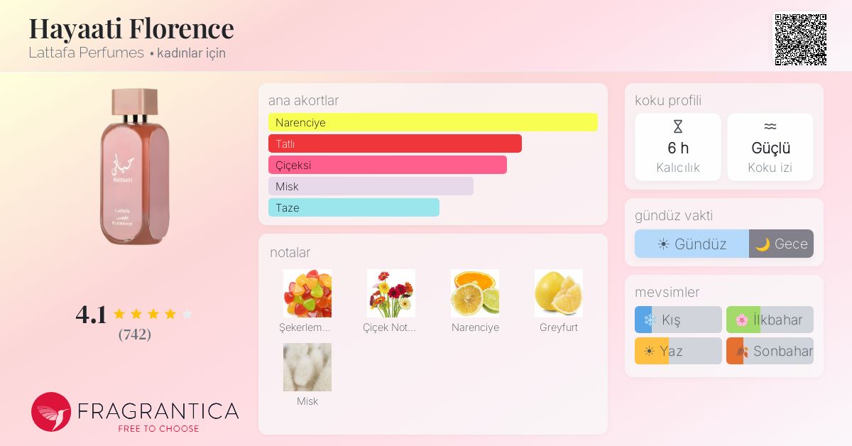 Hayaati Florence Lattafa Perfumes parfüm - kadınlar için bir koku 2023