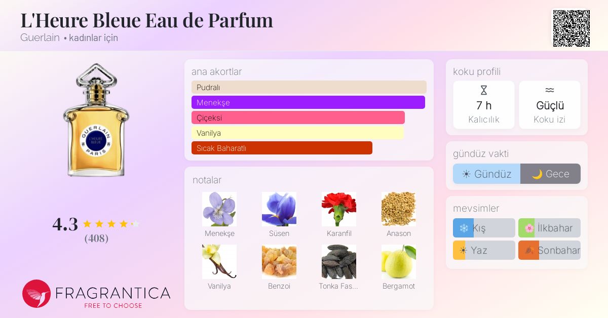 L'Heure Bleue Eau de Parfum Guerlain parfüm - kadınlar için bir