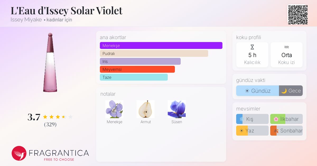 L'Eau d'Issey Solar Violet Issey Miyake parfüm - kadınlar için bir
