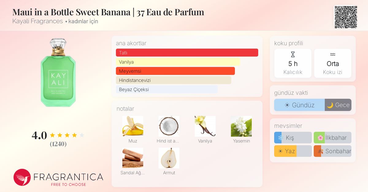Maui in a Bottle Sweet Banana | 37 Eau de Parfum Kayali Fragrances