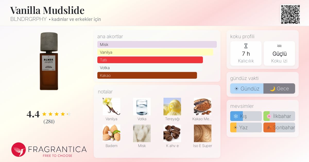 Vanilla Mudslide BLNDRGRPHY parfüm - kadınlar ve erkekler için