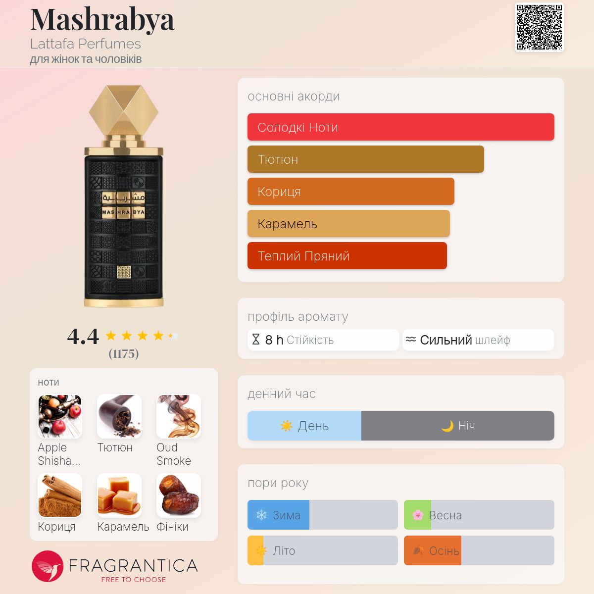 Mashrabya Lattafa Perfumes аромат - новий аромат для жінок та