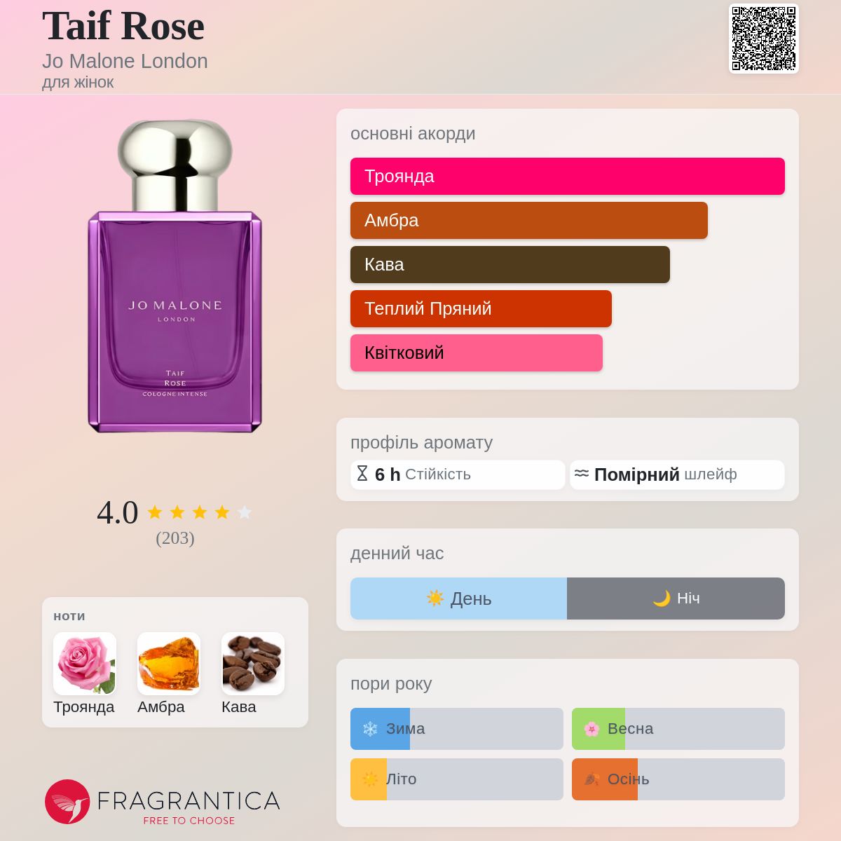 Taif Rose Jo Malone London аромат - новий аромат для жінок 2024