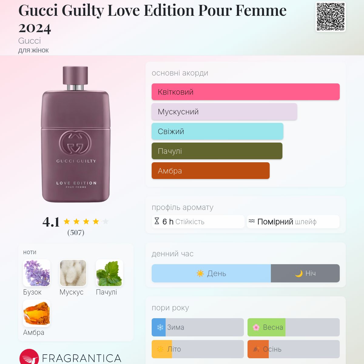 Gucci Guilty Love Edition Pour Femme 2024 Gucci аромат - новий