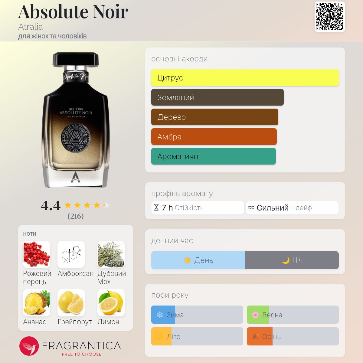 Absolute Noir Atralia аромат - новий аромат для жінок та чоловіків