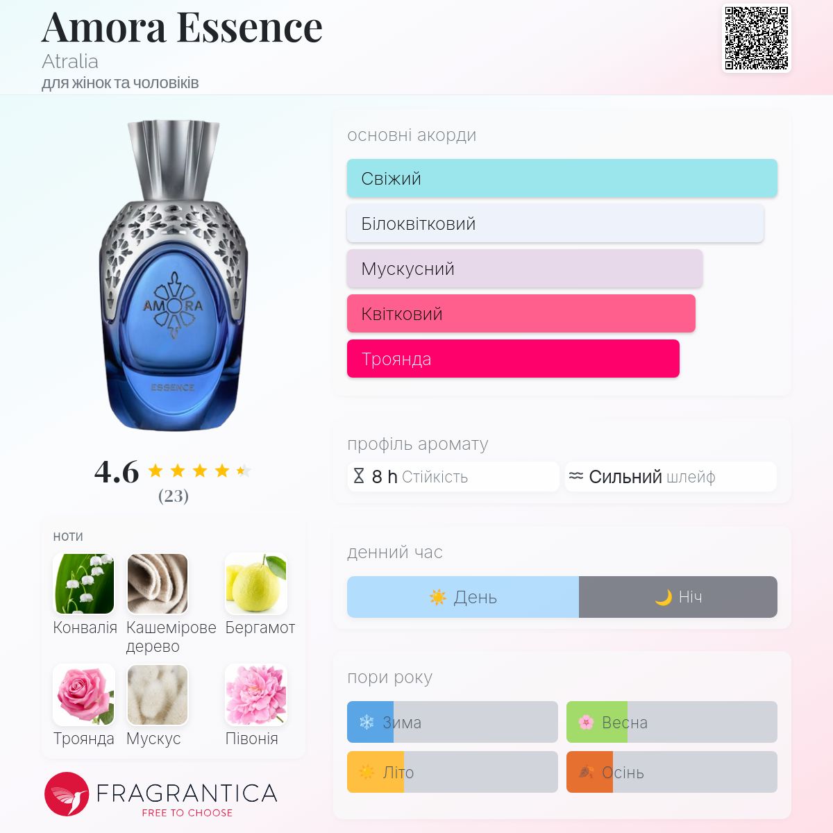 Amora Essence Atralia аромат - новий аромат для жінок та чоловіків