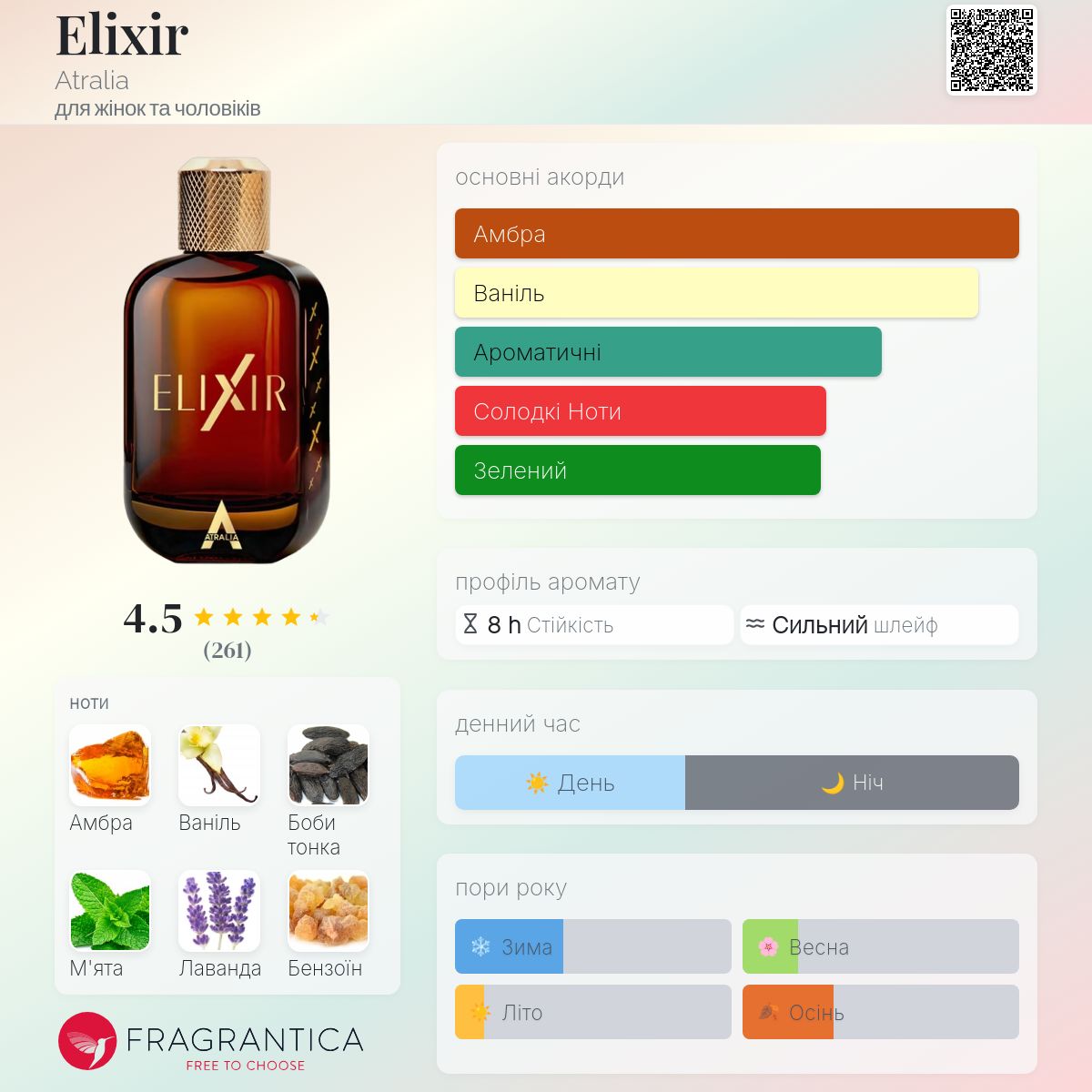 Elixir Atralia аромат - новий аромат для жінок та чоловіків 2024