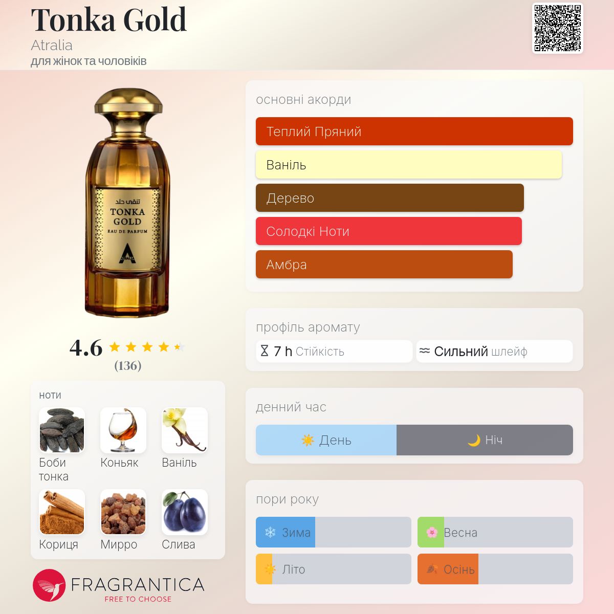 Tonka Gold Atralia аромат - новий аромат для жінок та чоловіків 2024