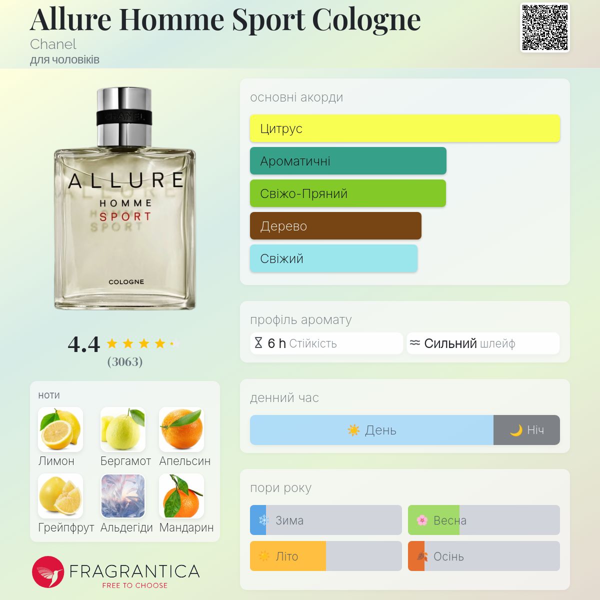 Allure Homme Sport Cologne Chanel одеколон - аромат для чоловіків 2007