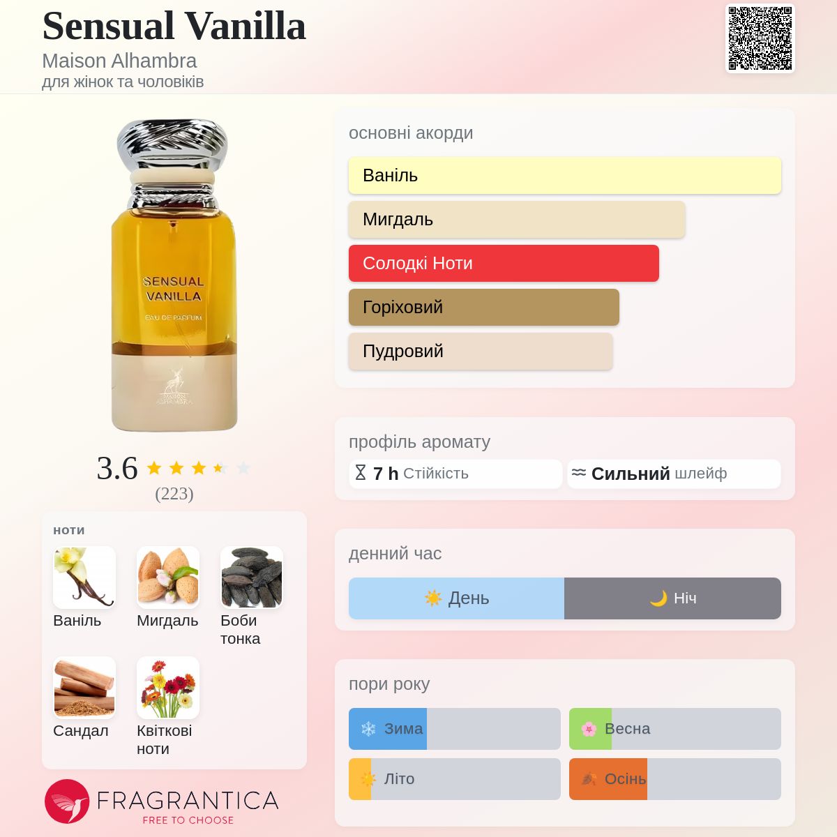 Sensual Vanilla Maison Alhambra аромат - новий аромат для жінок та