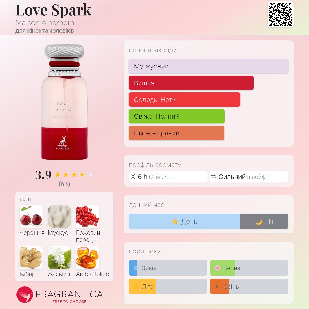 Love Spark Maison Alhambra аромат - новий аромат для жінок та