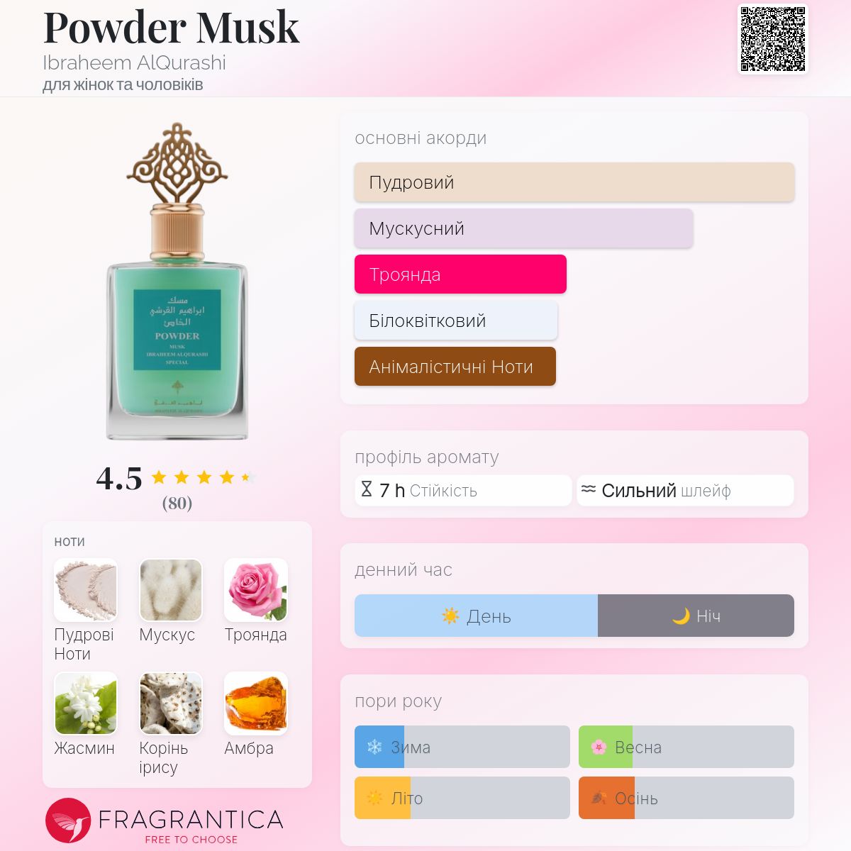 Powder Musk Ibraheem AlQurashi аромат - аромат для жінок та