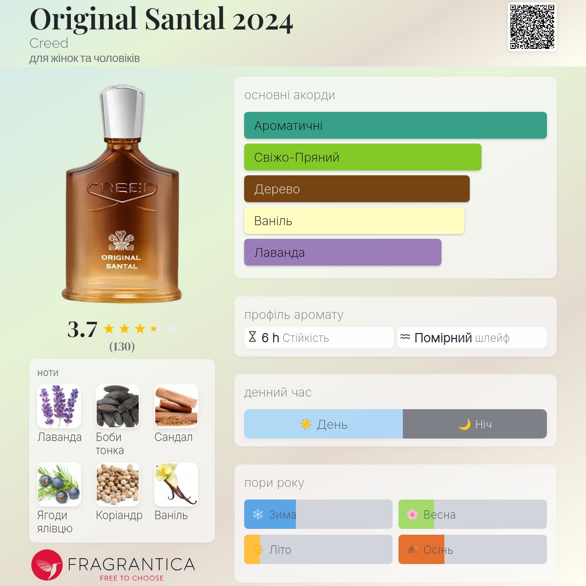 Original Santal 2024 Creed аромат - новий аромат для жінок та