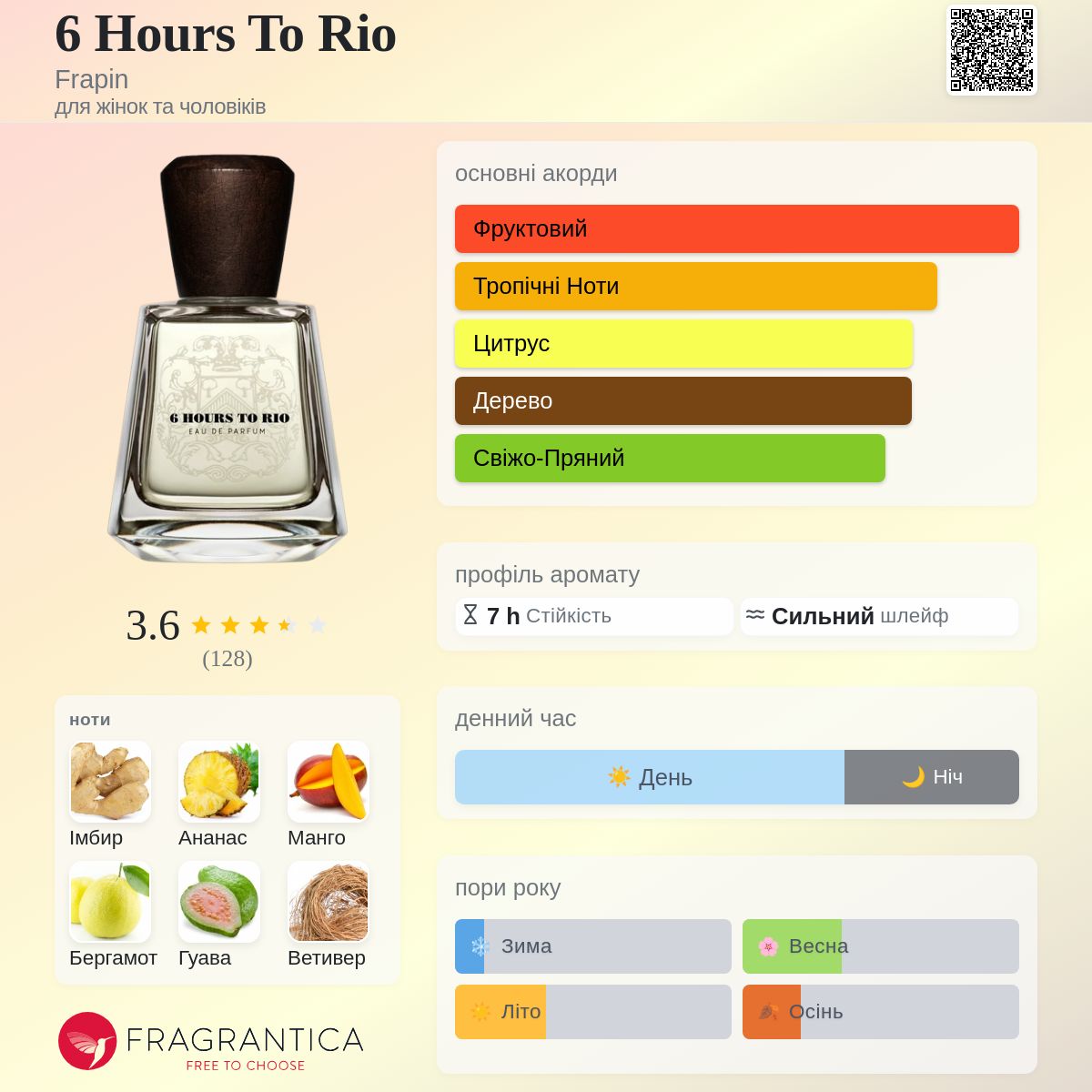 6 Hours To Rio Frapin аромат - новий аромат для жінок та чоловіків
