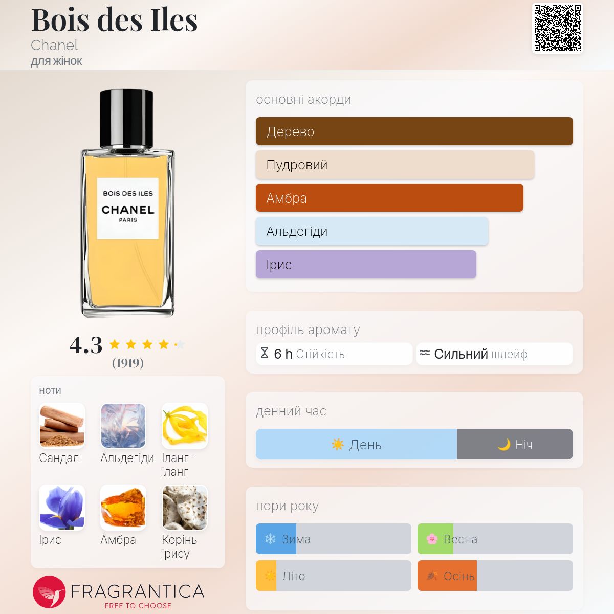 Bois des Iles Chanel аромат - аромат для жінок 2007