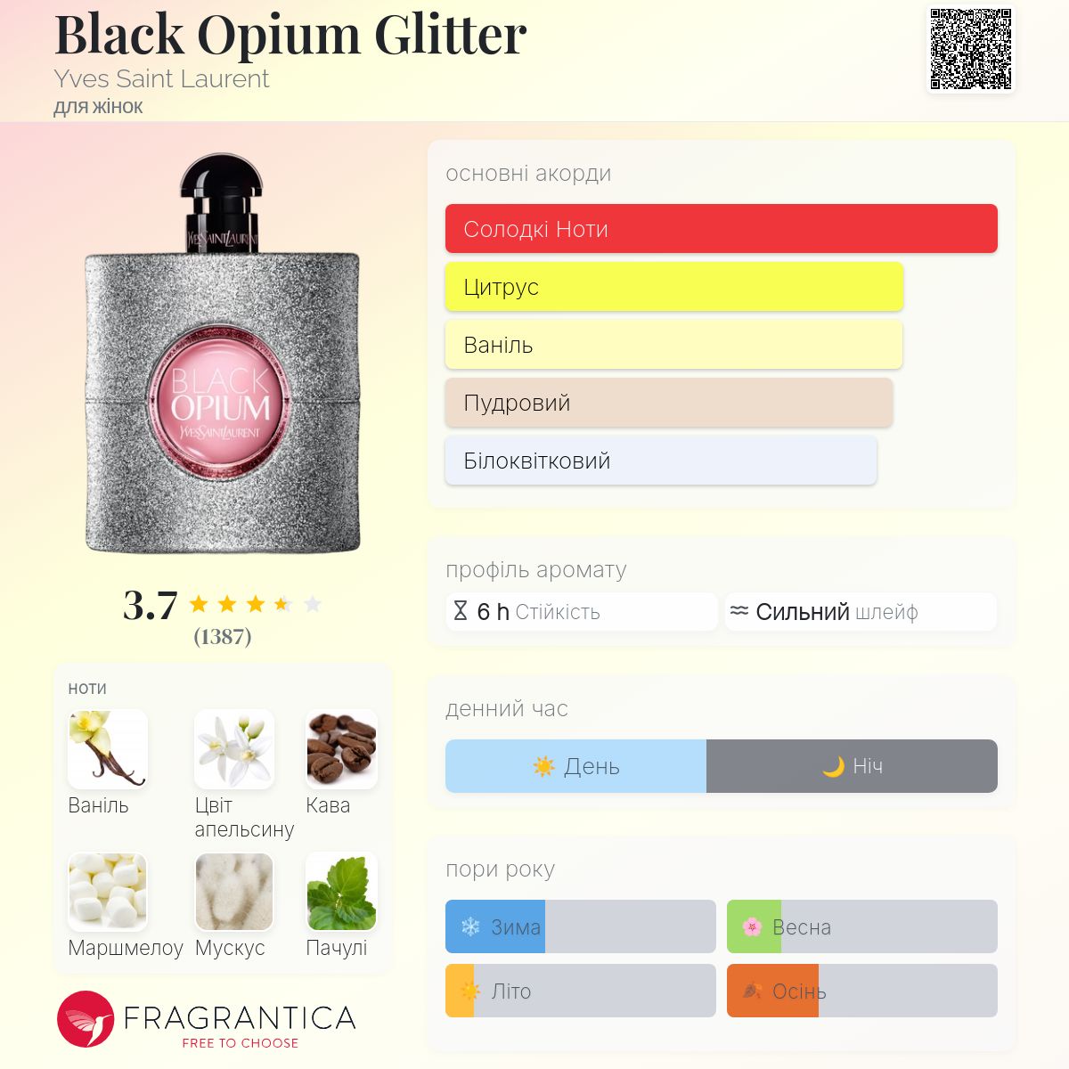 Black Opium Glitter Yves Saint Laurent аромат - новий аромат для