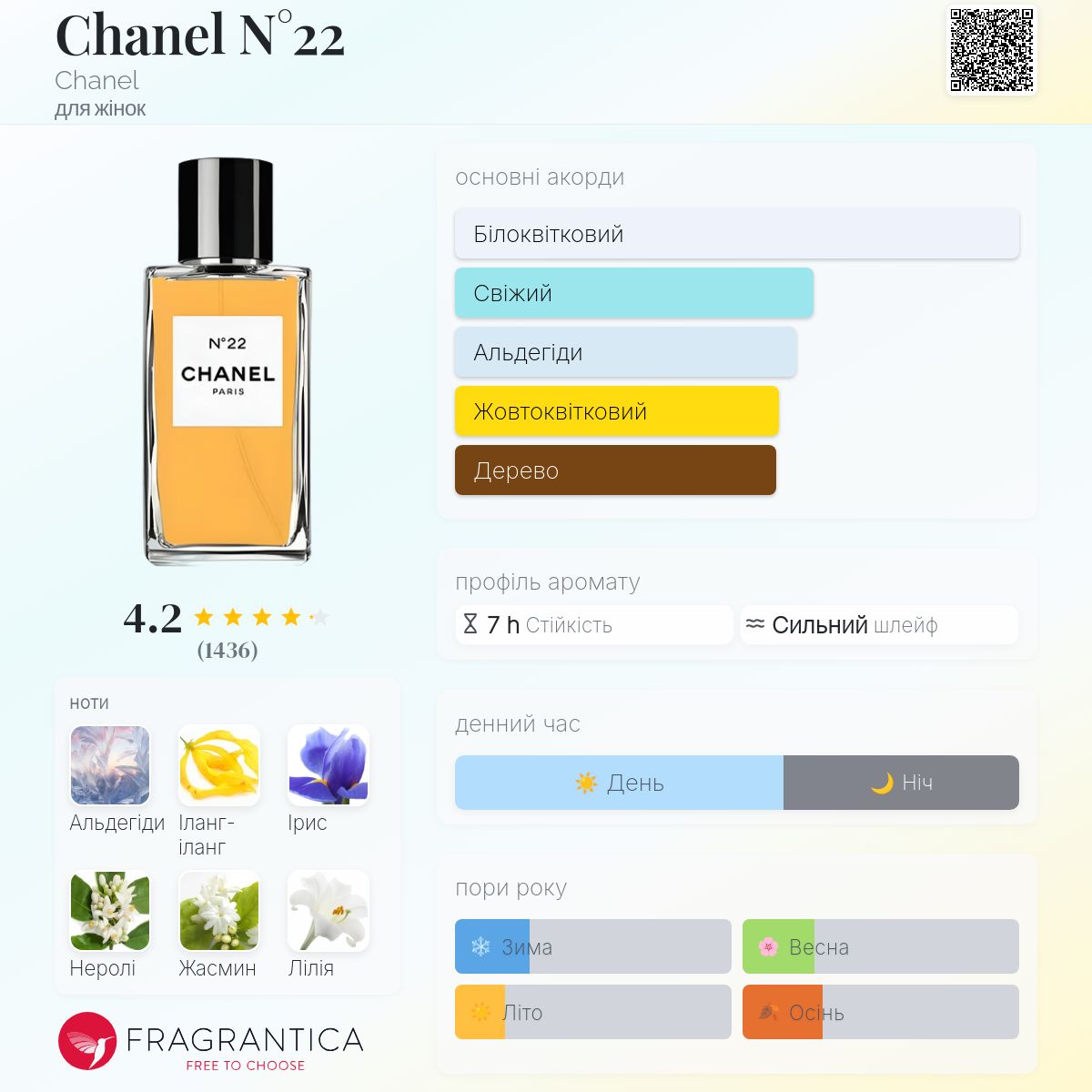 Chanel N°22 Chanel аромат - аромат для жінок 1922