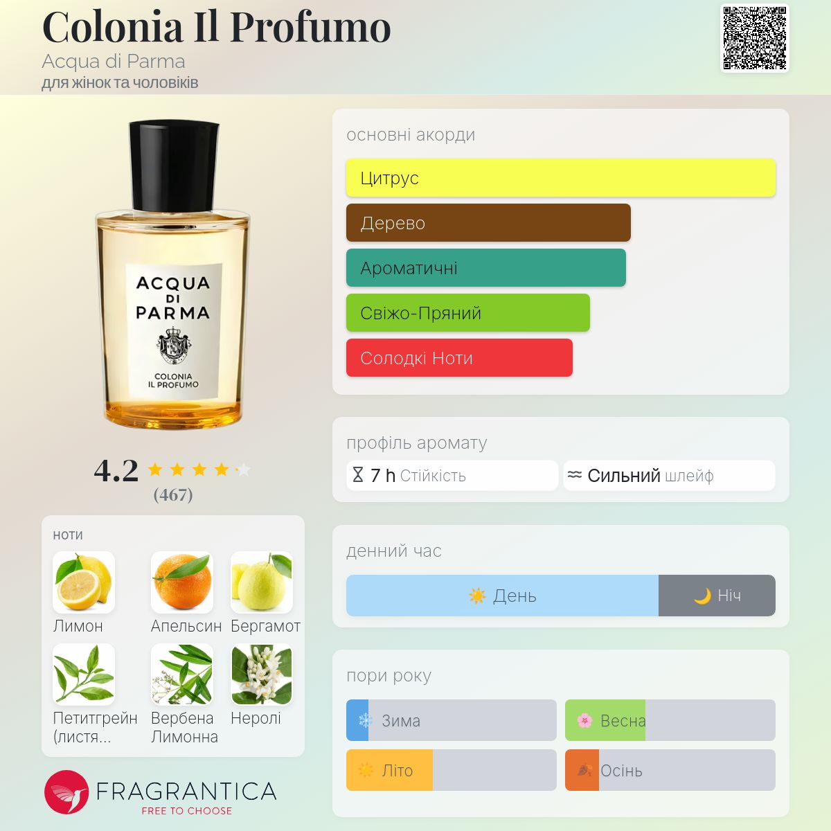 Colonia Il Profumo Acqua di Parma аромат - новий аромат для жінок