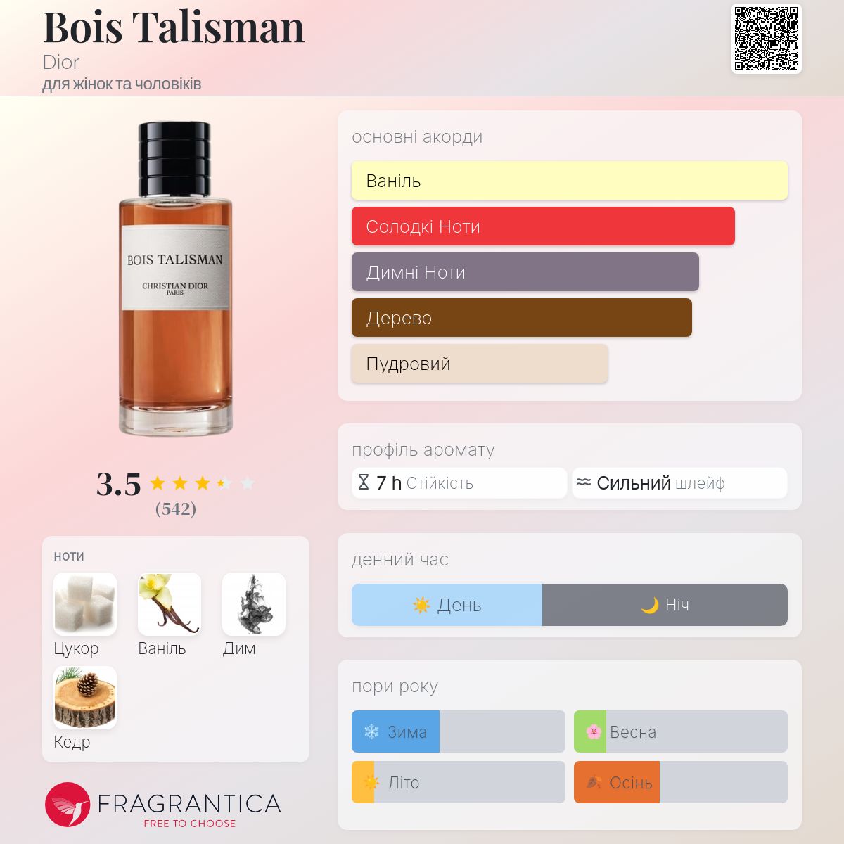 BOIS TALISMAN CHRISTIAN DIOR 香水 Bois Talisman Dior - парфуми на розпив від Pam.Parfum