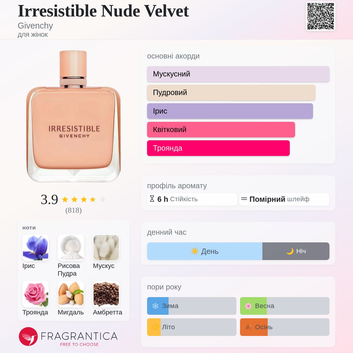 Irresistible Nude Velvet Givenchy аромат - новий аромат для жінок 2024