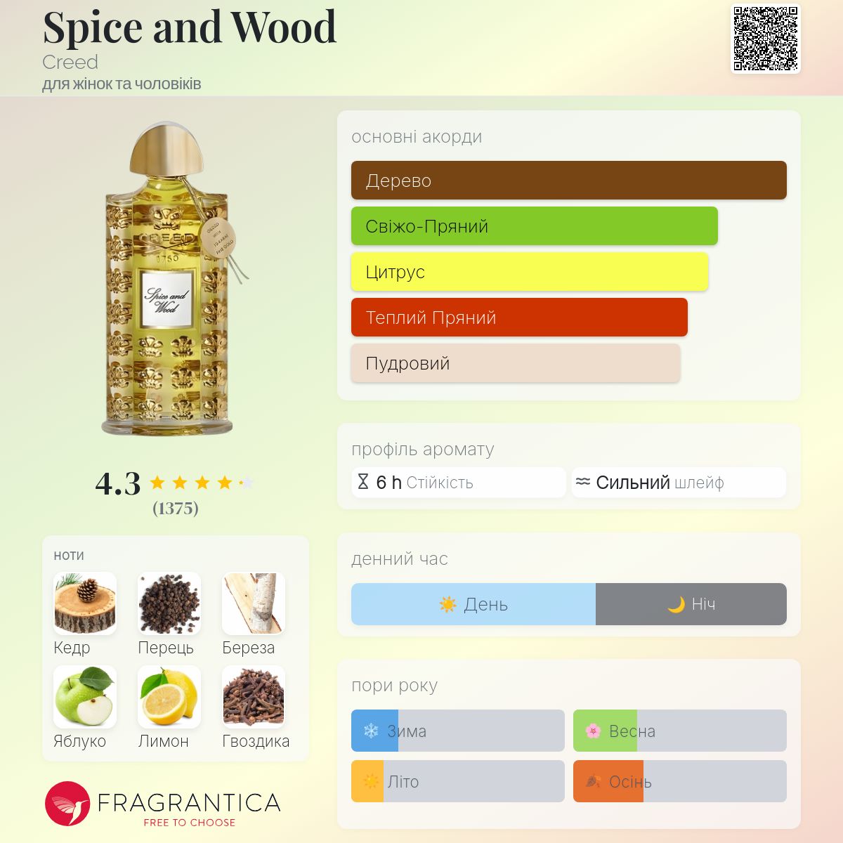 Spice and Wood Creed аромат - аромат для жінок та чоловіків 2010