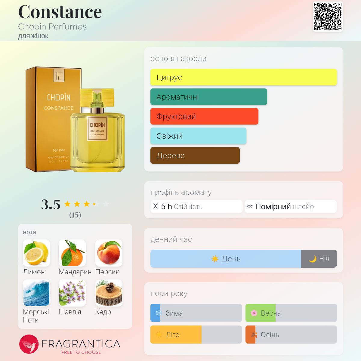 Constance Chopin Perfumes аромат - аромат для жінок