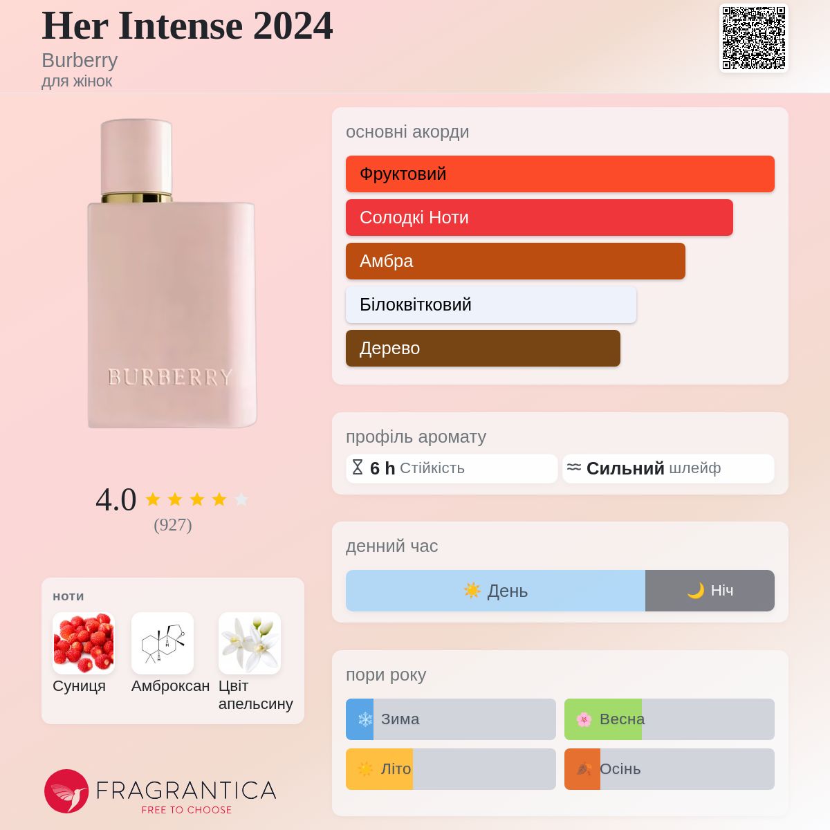Her Intense 2024 Burberry аромат - новий аромат для жінок 2024