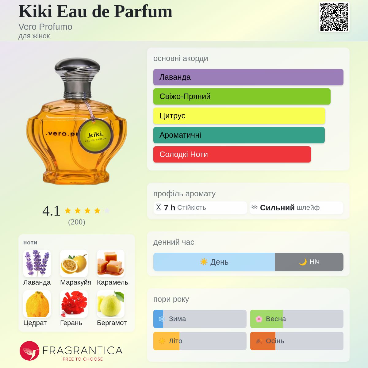 Kiki Eau de Parfum Vero Profumo аромат - аромат для жінок