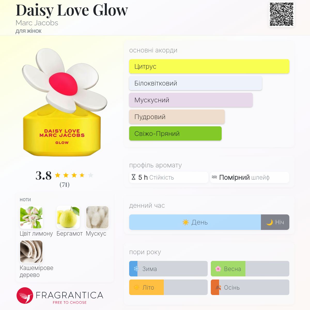 Daisy Love Glow Marc Jacobs аромат - новий аромат для жінок 2024