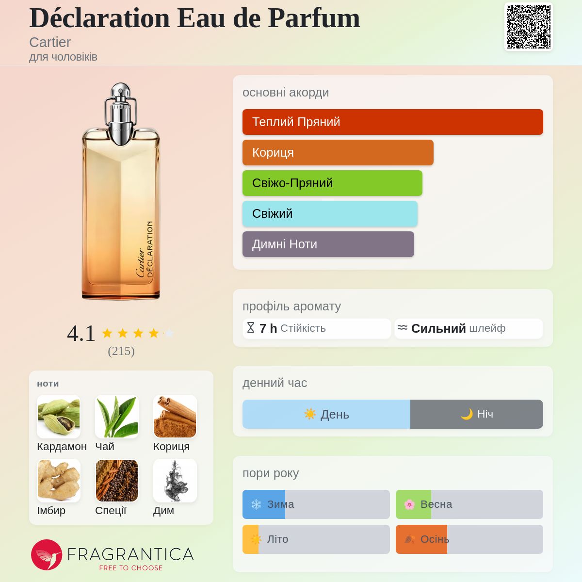 Déclaration Eau de Parfum Cartier одеколон - новий аромат для