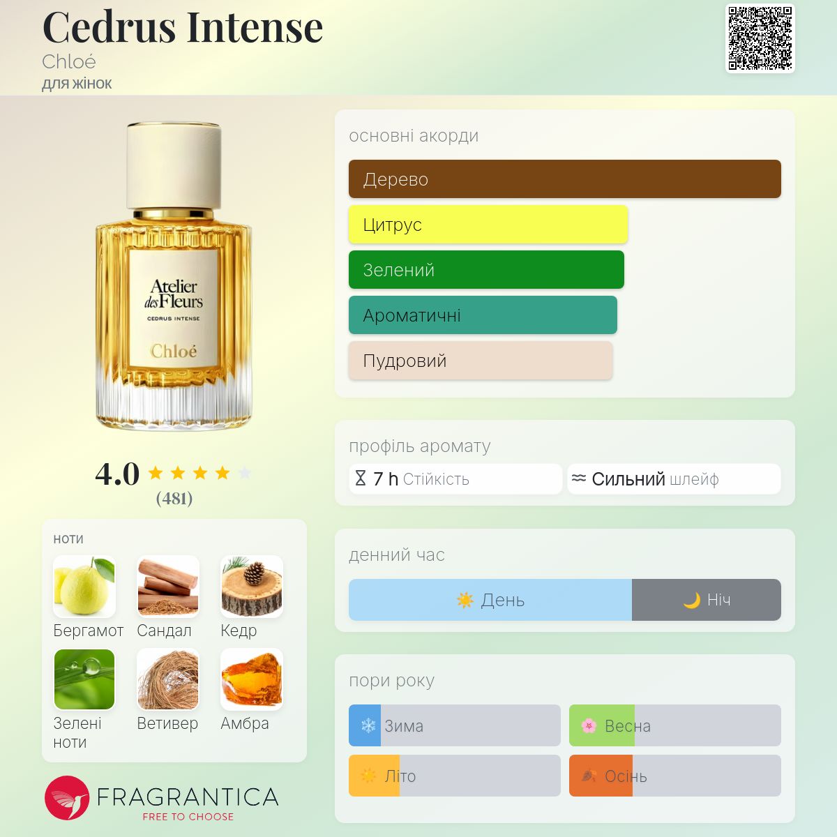 Cedrus Intense Chloé аромат - новий аромат для жінок 2025