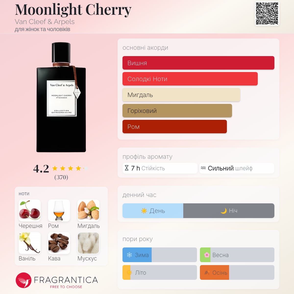 香水(女性用) Van Cleef & Arpels Moonlight Cherry Moonlight Cherry Van Cleef & Arpels аромат - новий аромат для