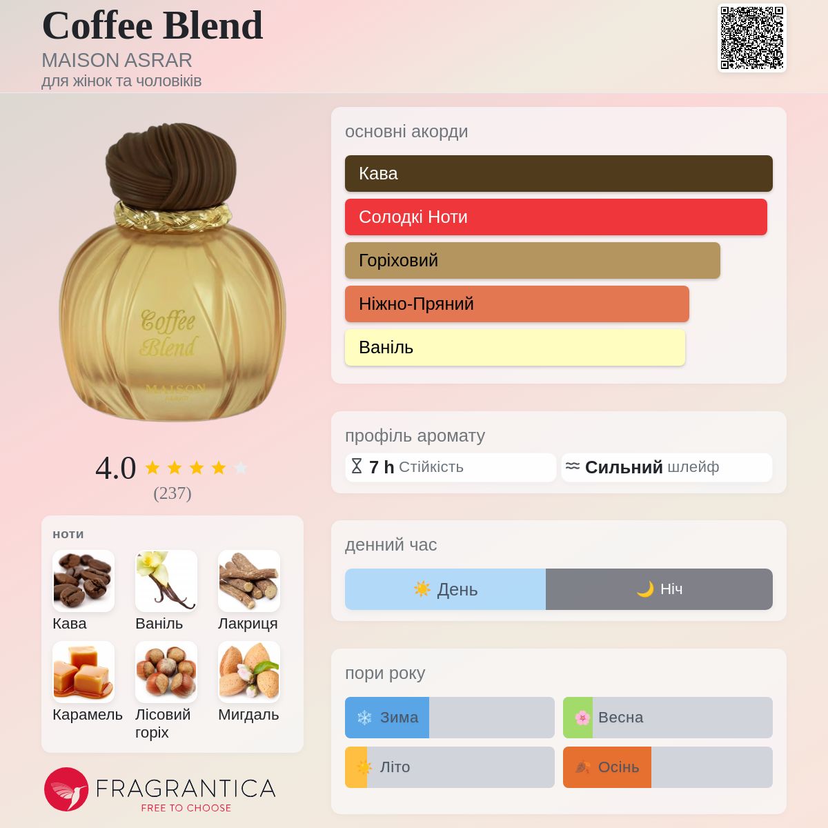 Coffee Blend MAISON ASRAR аромат - новий аромат для жінок та