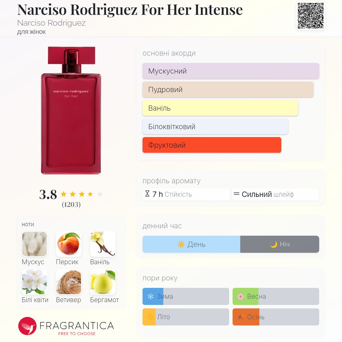 Narciso Rodriguez For Her Intense Narciso Rodriguez аромат - новий
