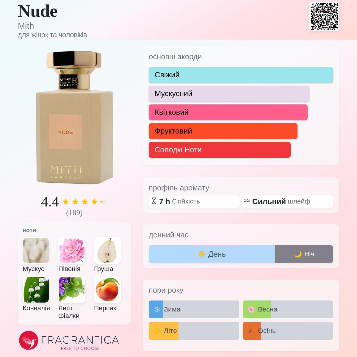 Nude Mith аромат - новий аромат для жінок та чоловіків 2025