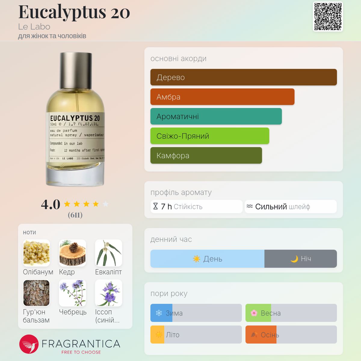 Eucalyptus 20 Le Labo аромат - новий аромат для жінок та чоловіків