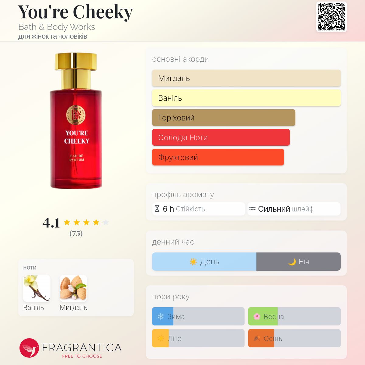 You're Cheeky Bath & Body Works аромат - новий аромат для жінок та