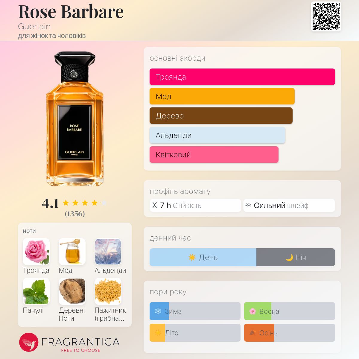 Rose Barbare Guerlain аромат - аромат для жінок та чоловіків 2005